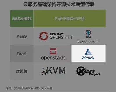 ZStack 入選《2022年中國開源軟件產(chǎn)業(yè)研究報(bào)告》，助力基礎(chǔ)軟件服務(wù)發(fā)展