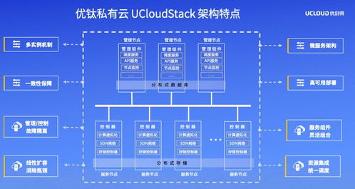 UCloud優(yōu)刻得召開私有云與混合云軟件產(chǎn)品發(fā)布暨合作伙伴招募會，攜手生態(tài)伙伴共贏數(shù)字化未來