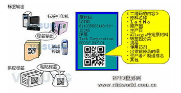 精誠軟件食品安全條碼追溯系統(tǒng)解決方案 夯實基礎軟件服務，護航舌尖安全